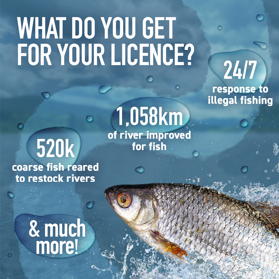 Angling Trust 'Get Fishing' Fishing Licence Promotion
